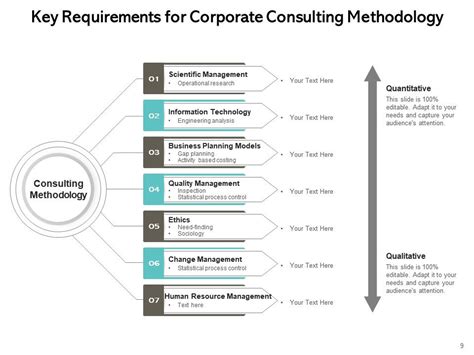 Consulting Methodology Framework Business Problem Strategy Alignment