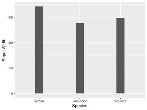 R Modify Width Of Ggplot2 Bars To Increase Space Example Code 51240