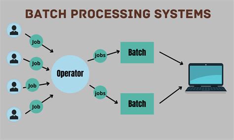 A Beginners Guide To Choosing Batch Processing Systems For Your