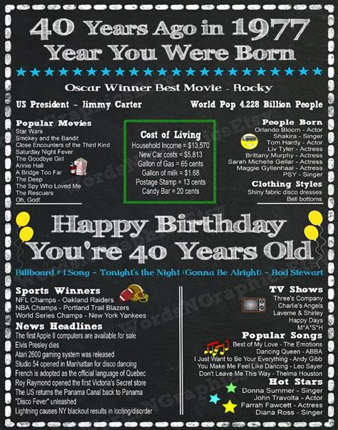 Fun Facts For 1977 Birthdays Happy 40th Birthday By Wordsngraphics