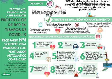 Protocolo De Rcp En Tiempos De Covid 19 Campus Vygon