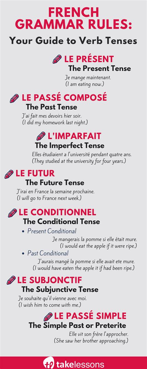 French Grammar Rules Your Guide To Verb Tenses French Grammar Hot Sex Picture