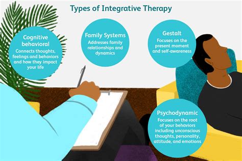 Integrative Therapy Types Benefits And How It Works