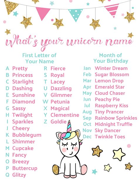Unicorn Party Name Game ~ The Frugal Sisters Unicorn Birthday Parties