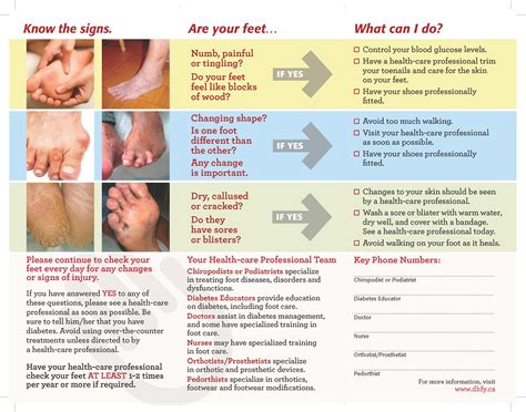 Diabetes Healthy Feet And You Patient Brochure Pack Of Wounds Canada