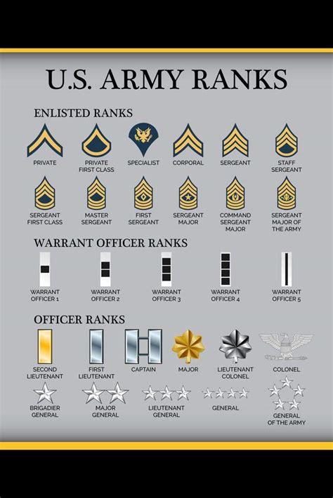 Buy United States Army Rank Chart Reference Enlisted Officer Nco Guide