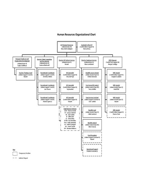 Hr Org Chart Template