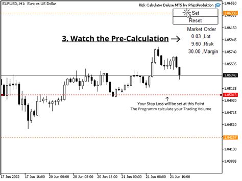 Buy The Risk Calculator Deluxe Mt4 By Phipsproduktion Trading Utility