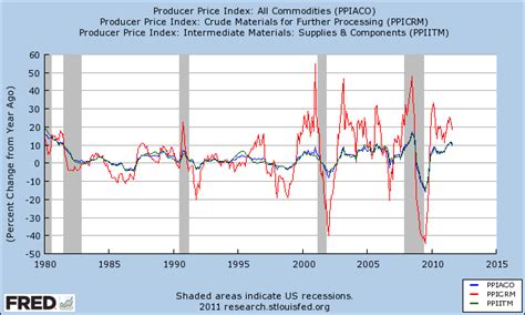 Only raster images can be measured in ppi; The Bonddad Blog: Is Inflation Running Too Hot? Pt. 1 PPI