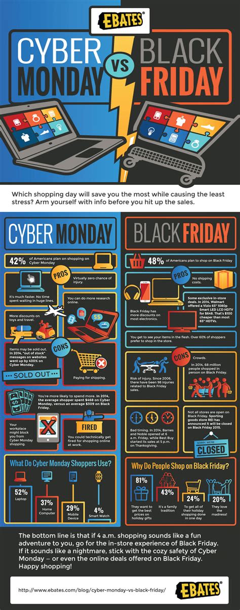 black friday vs cyber monday when to buy the best deals [infographic]