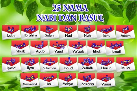 Mutiara Islam Indonesia 25 Nama Nabi And Rasul Yang Wajib Diketahui