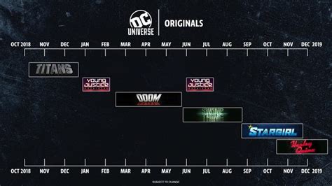 Dc Universe Offers A Timeline For When You Can Expect All Of Its