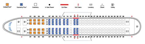 United Airlines Boarding Groups Guide Avoid Group 4 And 5 2020
