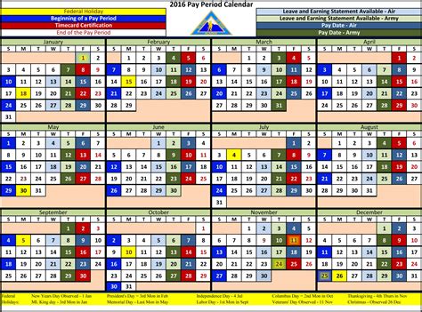 This period is sometimes used for both hourly and salaried employees. Federal Government Payday Calendar | Calendar Template 2019