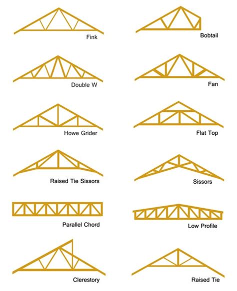 Roof Trusses Different Types And How To Repair Them Diy Doctor