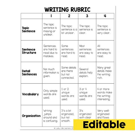 Editable Basic Writing Rubric Lucky Little Learners