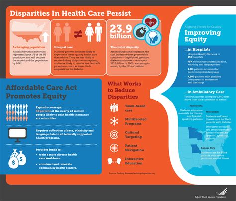 Infographic Healthcare Disparities Racial Disparity In Health Care