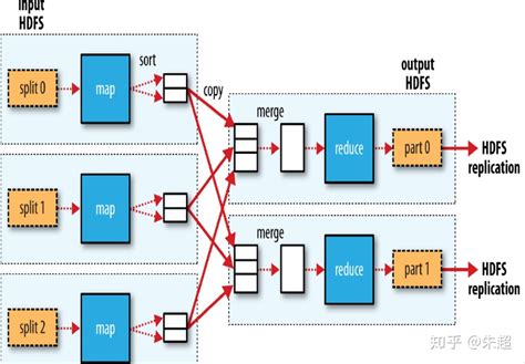 Mapreduce原理简介 知乎