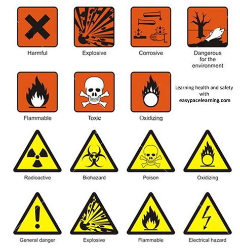 • our symbols and formats are fully compliant with requirements of safety agencies like osha, ansi, or iso. Science laboratory safety and chemical hazard signs ...