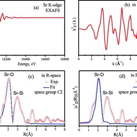 A Sr K Edge Exafs And B Its Fourier Transformation In K Space And