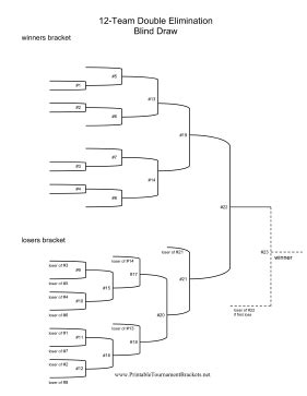 A printable bracket designed to track twelve teams in a single elimination tournament. Printable Blind Draw 12 Team Double Elimination Bracket