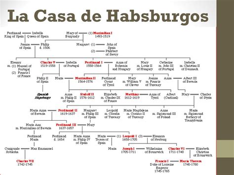 La Dinastia Habsburgos