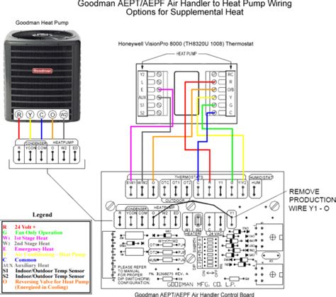 As shown in the diagram, you will need to power up the thermostat and the 24v ac power is connected to the r and c terminals. Goodman Hvac Thermostat Wiring