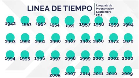 Linea De Tiempo Lenguajes De Programacion By Jorge Alberto Mendez M