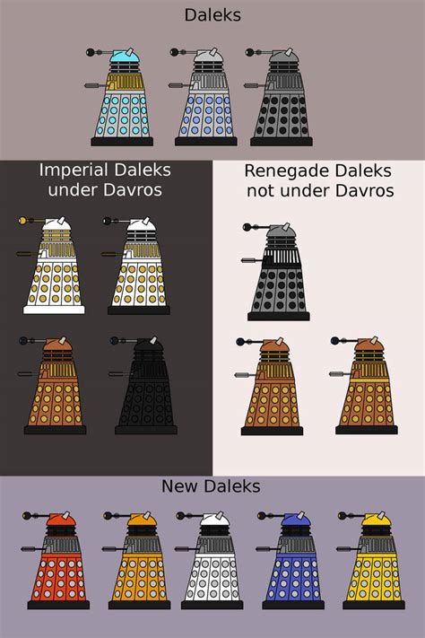 Dalek Colour Schemes By Jedni On Deviantart
