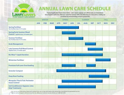Spring Lawn Care Schedule 2022 Monthly Lawn And Garden To Do Checklists