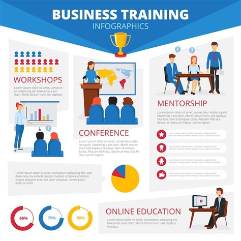 Free Vector Forms Of Business Training And Consulting Flat
