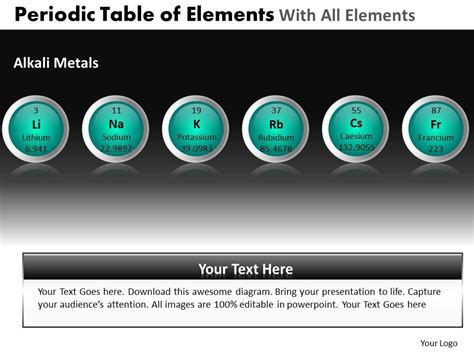Periodic Table Of Elements With All Elements Powerpoint Slides And Ppt