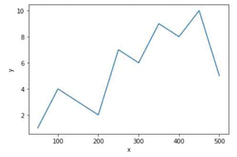 Customization Of Ticks In Matplotlib Pyplot Codespeedy The Best Porn Website