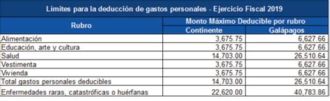 Tabla De Deduccion De Gastos Personales 2023 W4 IMAGESEE