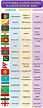 List of Asian Countries with Asian Languages, Nationalities & Flags • 7ESL