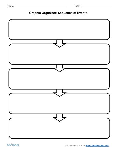 Sequential Order Graphic Organizer Ferisgraphics