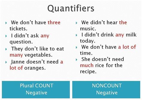 Quantifiers Much Many Some Any Few Little Eslbuzz