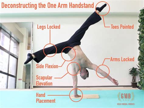 Deconstructing The One Arm Handstand Chris Salvato Handstand