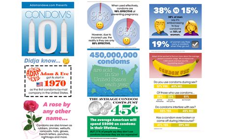 survey reveals stats on u s condom use avn