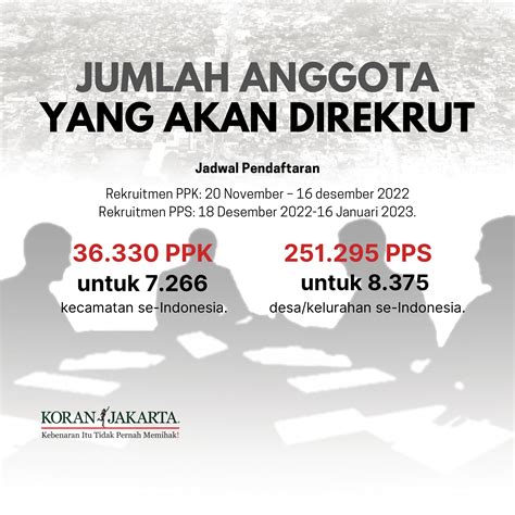 Syarat Jadi Panitia Pemilu Infografis Koran Jakarta Hot Sex Picture