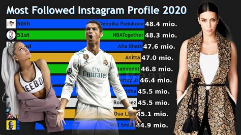 As expected, the most popular instagram accounts are those of celebrities, with a few exceptions. Most followed Instagram Accounts 2020 | Who has the most ...