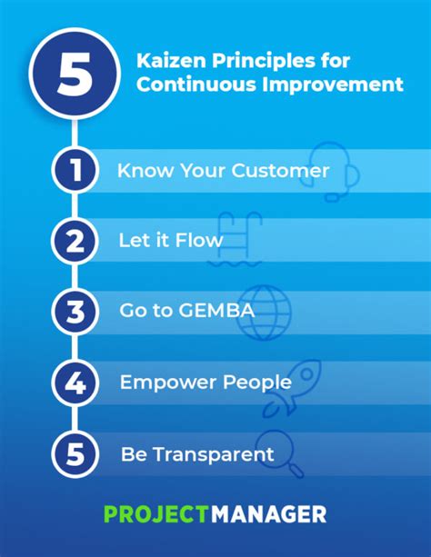 Kaizen Principles That Underpin The Methodology Laptrinhx