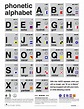 Nato Phonetic Alphabet - Outside Open