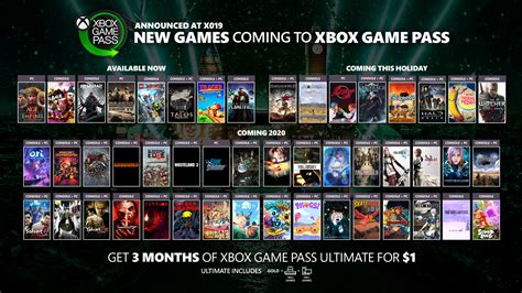 Novatowrestling What Is Xbox Game Pass For Console