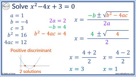 the discriminant of a quadratic