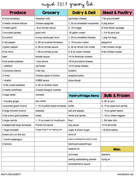 These alkaline recipes taste good but they also improve your health! August 2017 Menu Plan | Grocery lists, Grocery, Weekly ...