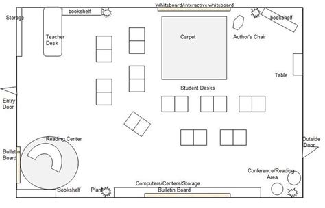 Classroom Diagram Management Portfolio Classroom Floor Plan