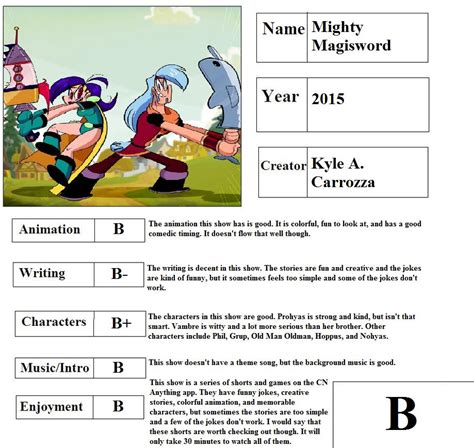 Mighty Magiswords Report Card By Mlp Vs Capcom On Deviantart