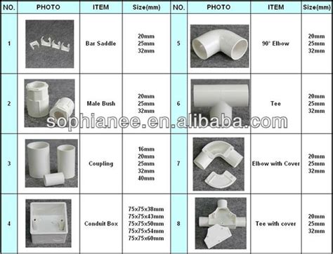Full Size Pvc Pipe Fittings View Pvc Pipe Fittings Gandn