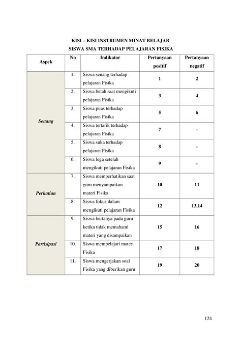 Pdf Kisi Kisi Angket Minat Dokumentips